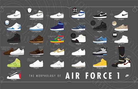 Alle Nike Air Force 